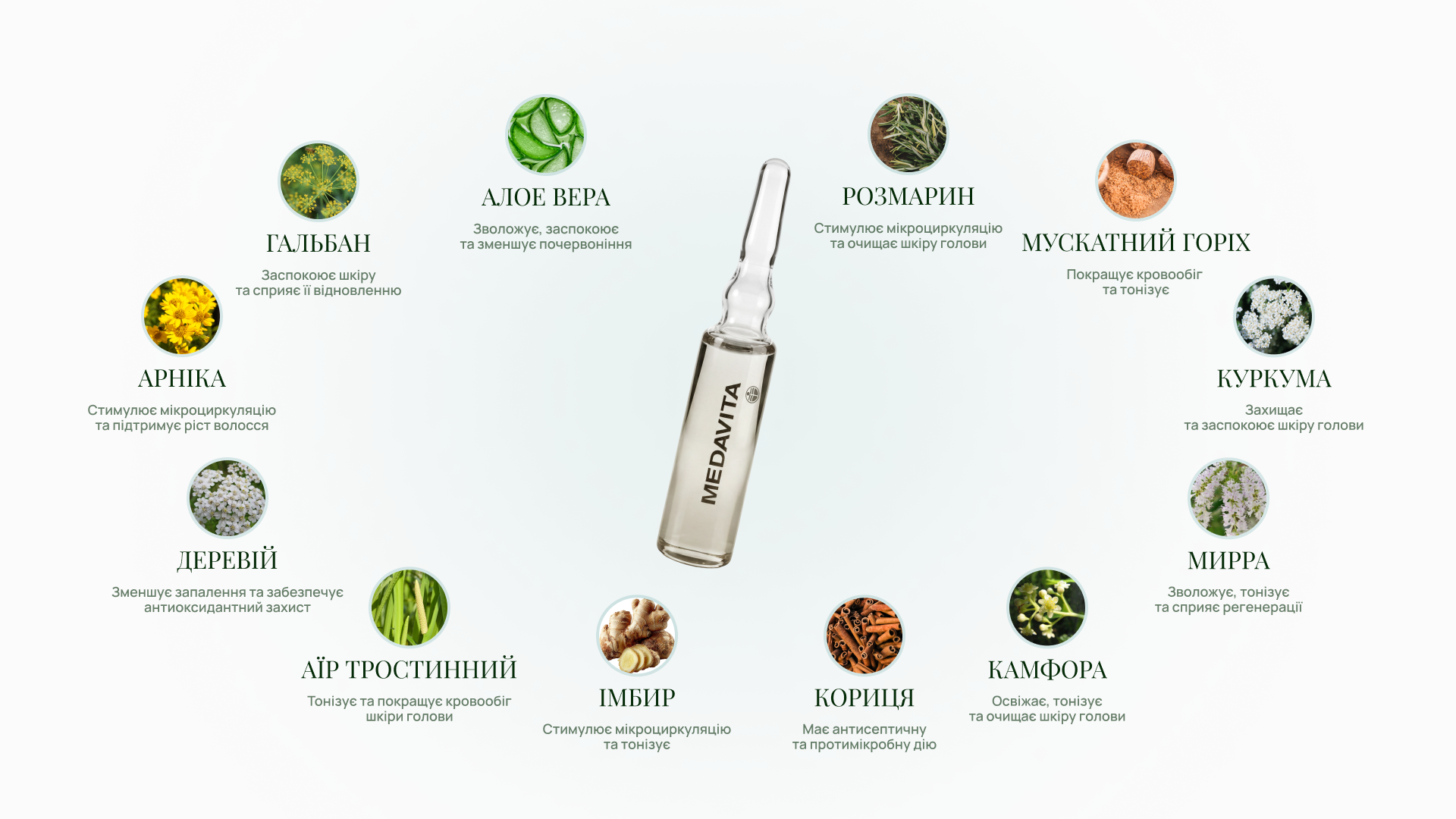 Інгредієнти Lotion Concentrée